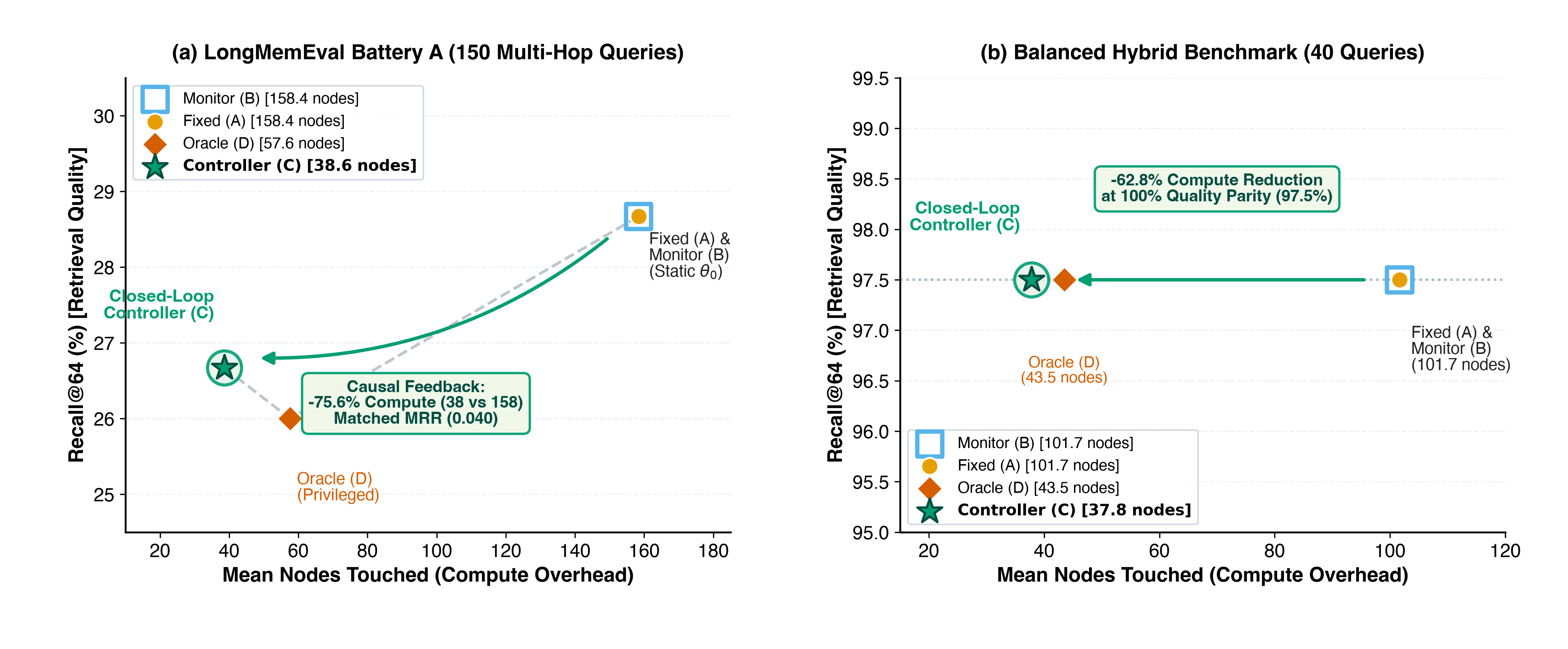 Quality vs Compute Pareto Frontier